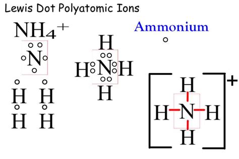 The Lewis Dot Diagram of Ammonia: Understanding the .